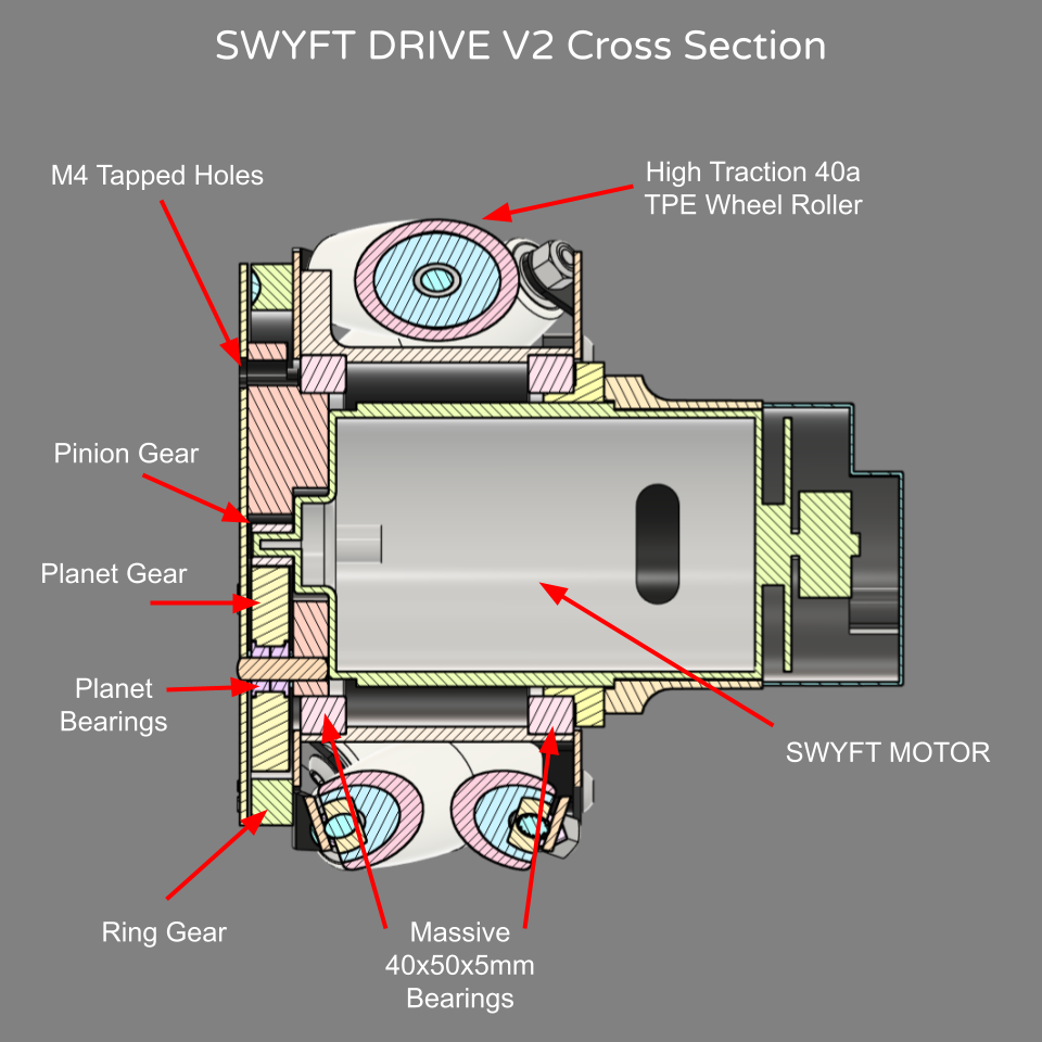 SWYFT Drive V2