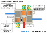 SWYFT CANnect Wiring System