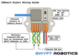 SWYFT CANnect Wiring System