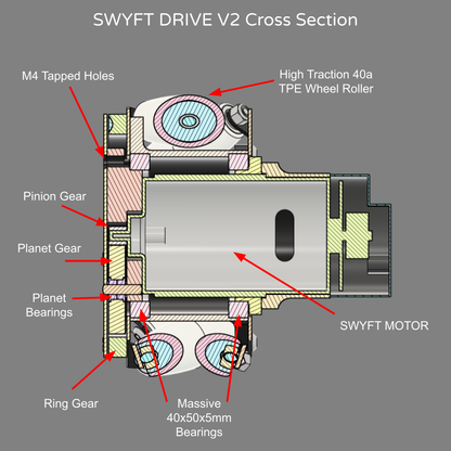 SWYFT Drive V2