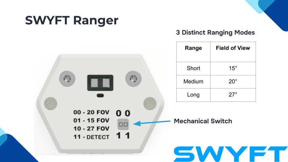 Swyft Ranger Distance Sensor