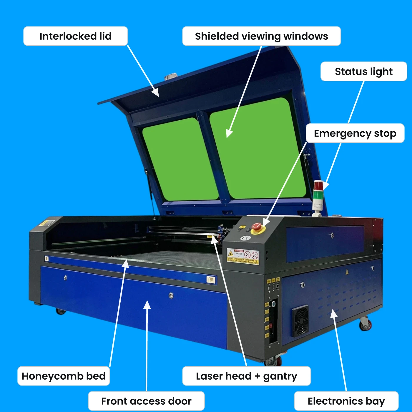 SWYFT 130W CO2 laser cutter with its major components labeled: interlocked lid, shielded viewing windows, status light, emergency stop, laser head and gantry, honeycomb bed, front access door, and electronics bay